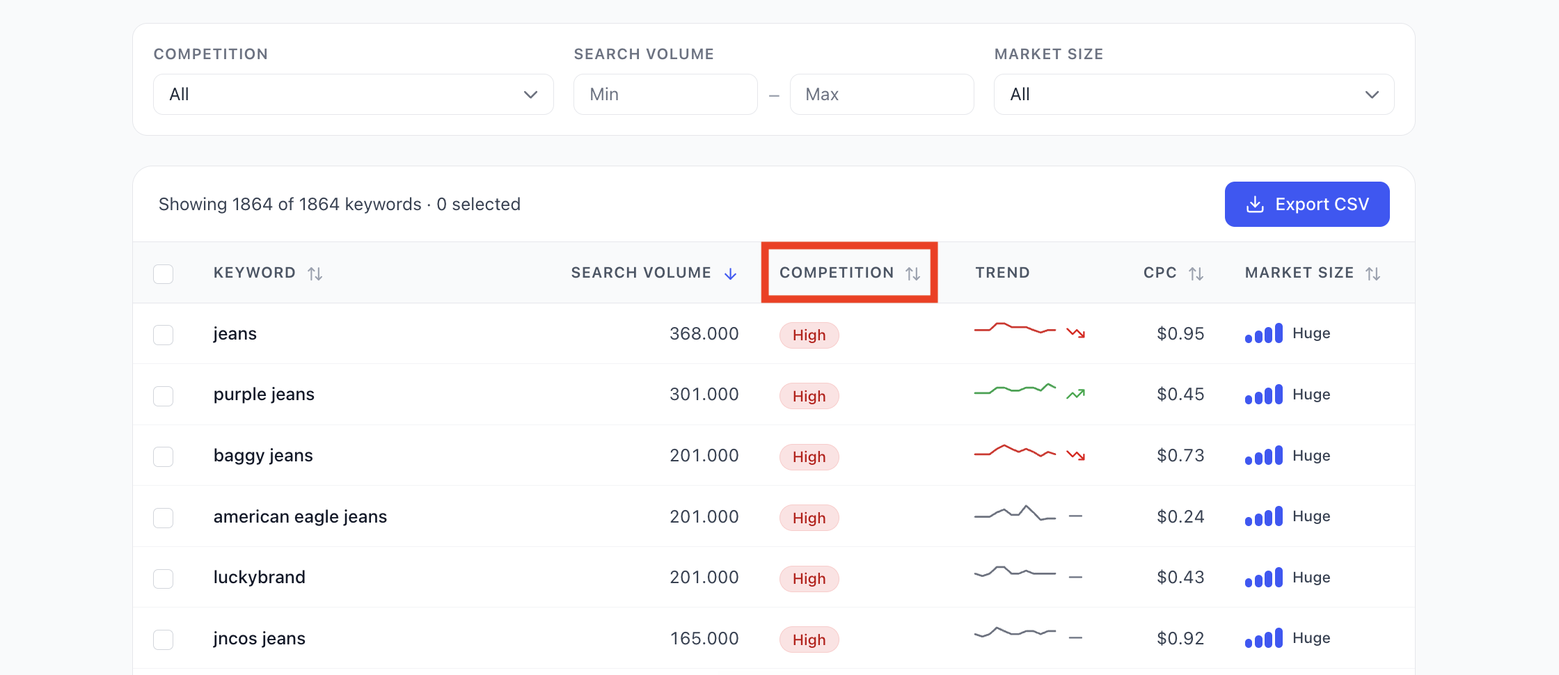 Amazon Keyword Tool Filter