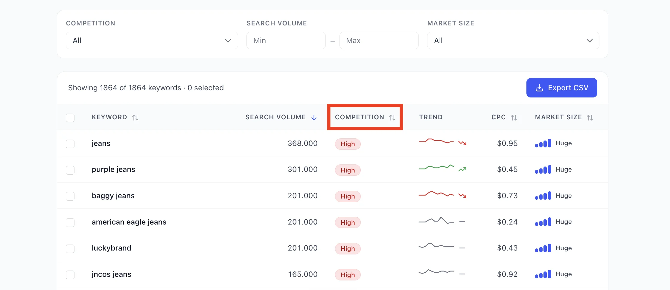 Amazon Keyword Tool Filter