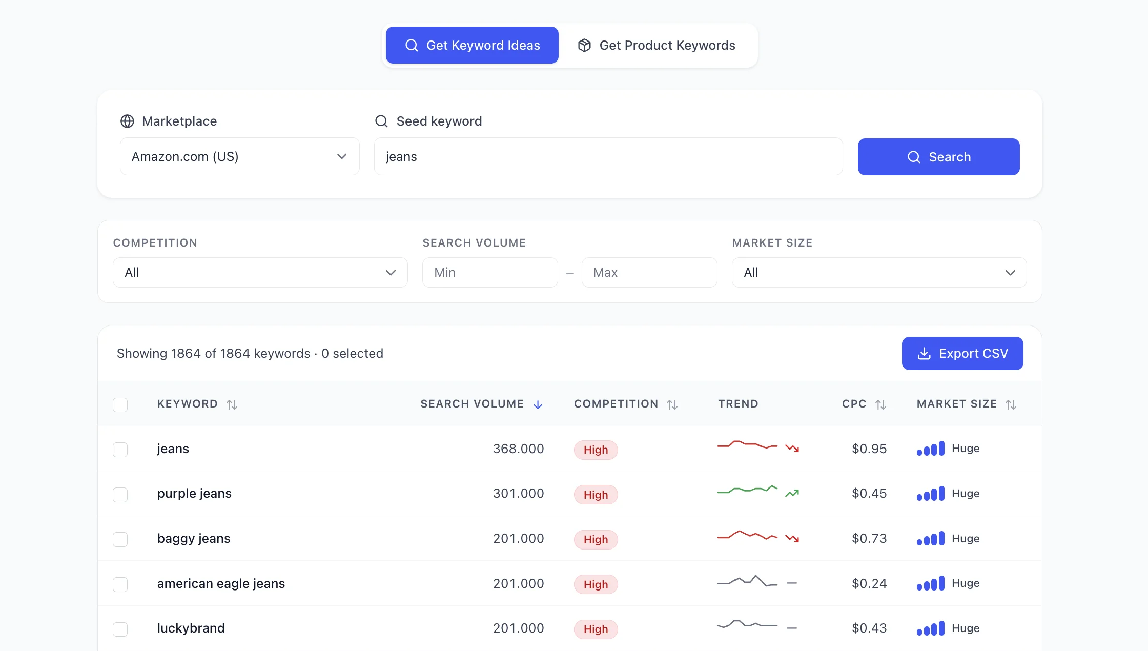 Amazon Keyword Tool Suchergebnisse