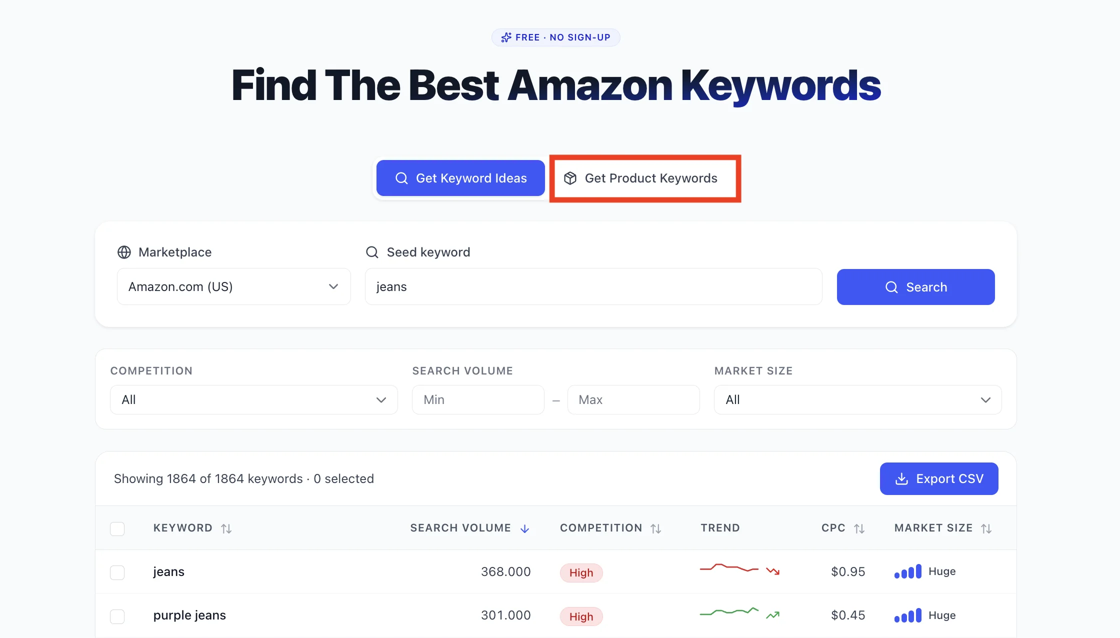 Optimiertes Amazon Produktlisting
